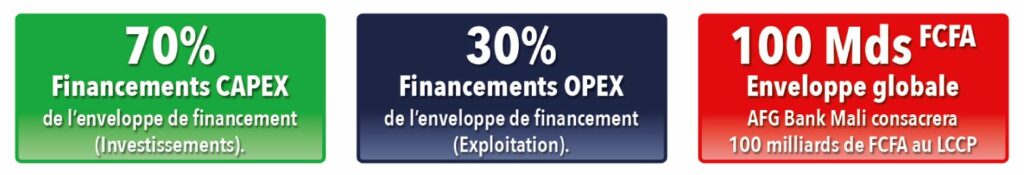 LE LCCP – GENÈSE ET OBJECTIFS